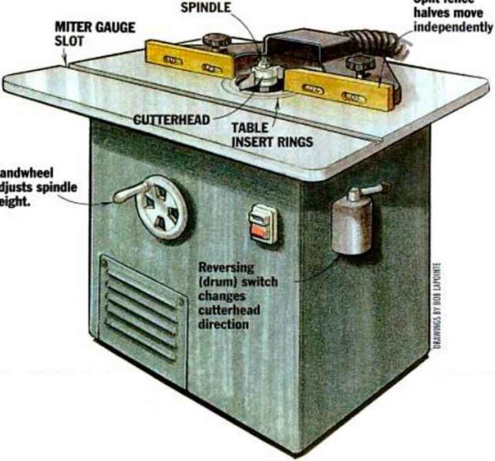 By Lonnie Bird Extra Long Homemade Router Table Top