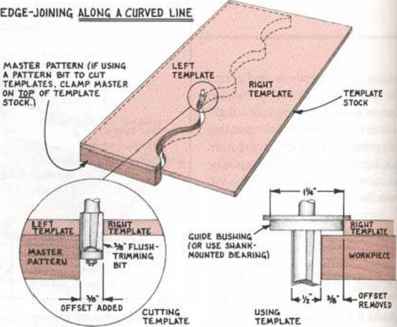 Edge Joining Along A Curved Line With The Router Inlay Bit Adjustable Bushing Guide
