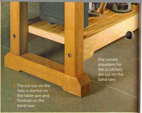 Workbench Details Console Workbench Tables